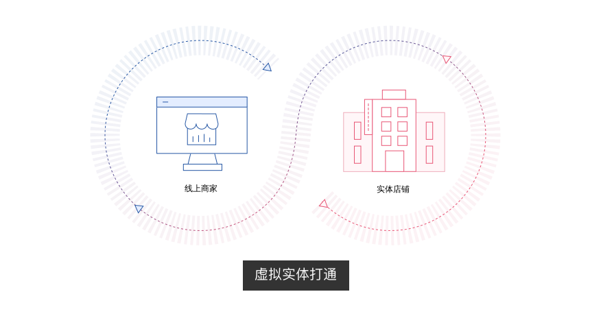 电商鞋服解决方案典型业务场景自助购 电商鞋服解决方案典型业务场景自助购