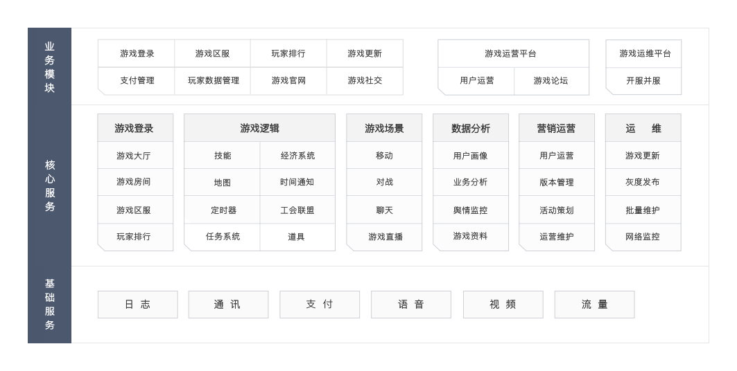 游戏云端部署解决方案架构