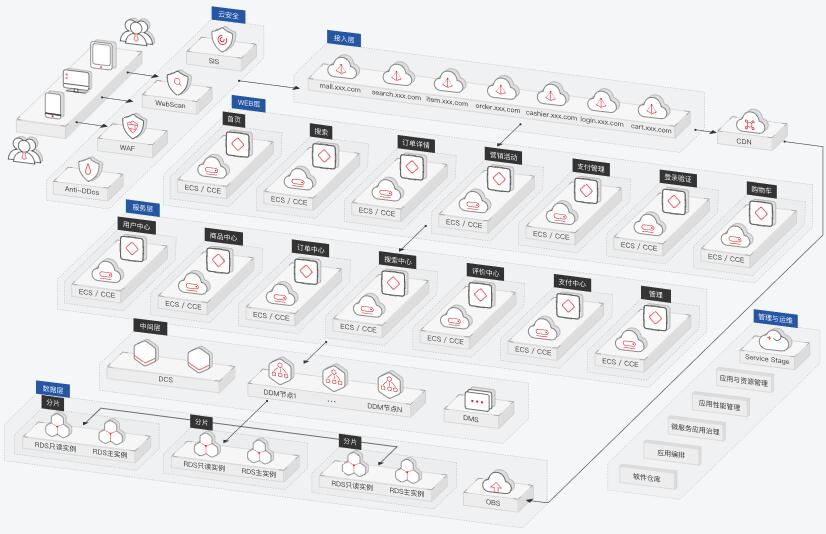 电商跨境贸易解决方案