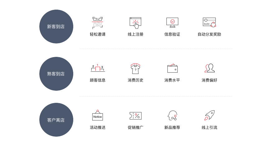 电商鞋服解决方案典型业务场景门店购 电商鞋服解决方案典型业务场景门店购
