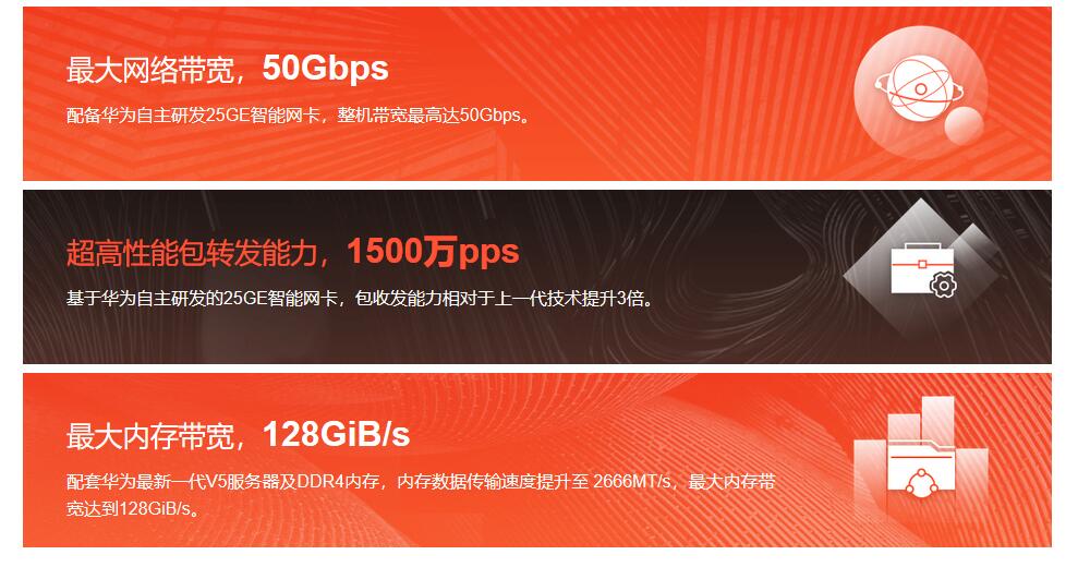 华为云王牌新品C3云服务器，CPU计算能力，领先业界15%，最大存储I/O能力达350万IOPS，最大网络宽带50Gbps，超高性能包转发能力1500万pps，最大内存带宽128GiB/s，各项技术创新，新功能强势上线！