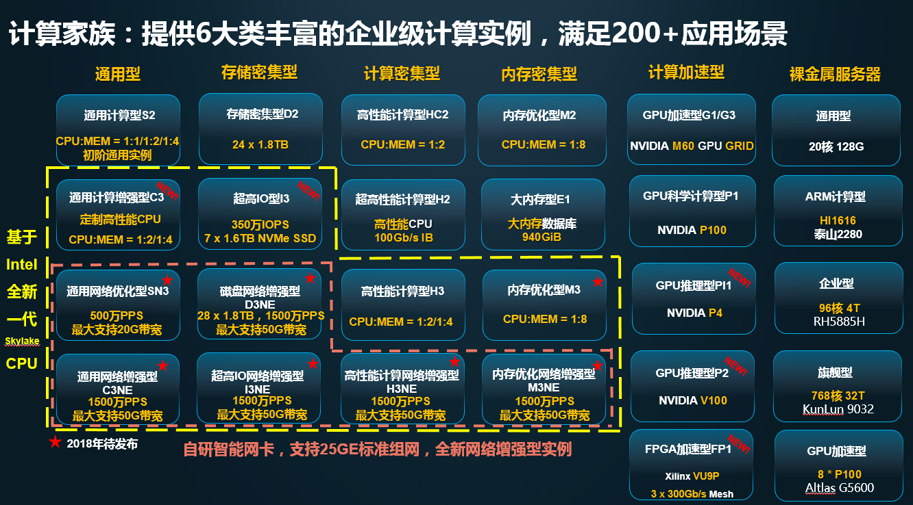 硬实力 | 问鼎最强计算，华为云计算连续斩获三项大奖