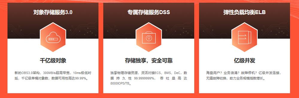 华为云王牌新品C3云服务器，CPU计算能力，领先业界15%，最大存储I/O能力达350万IOPS，最大网络宽带50Gbps，超高性能包转发能力1500万pps，最大内存带宽128GiB/s，各项技术创新，新功能强势上线！