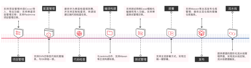 电商双交付解决方案，开发体验平滑迁移