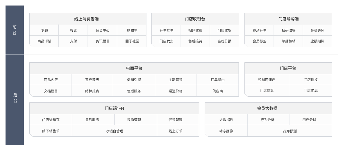 电商鞋服解决方案业务框架 电商鞋服解决方案业务框架