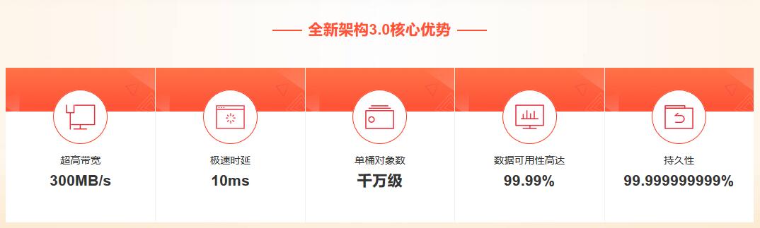 全新一代华为云服务器盛大开售，性能提升200%，领先业界15%，新品限时抢鲜5.6折，锐科服务再享折上折！