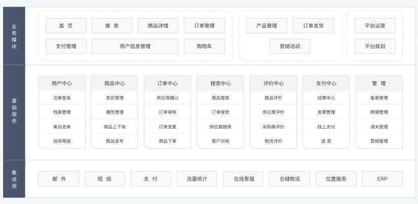 电商跨境贸易解决方案